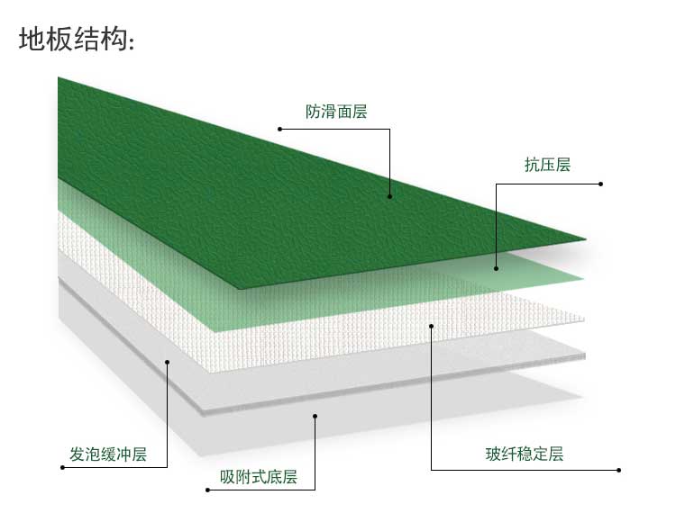斑點紋pvc運動黄瓜视频在线看_pvc運動地膠
