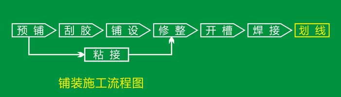 pvc塑膠黄瓜视频在线看安裝流程